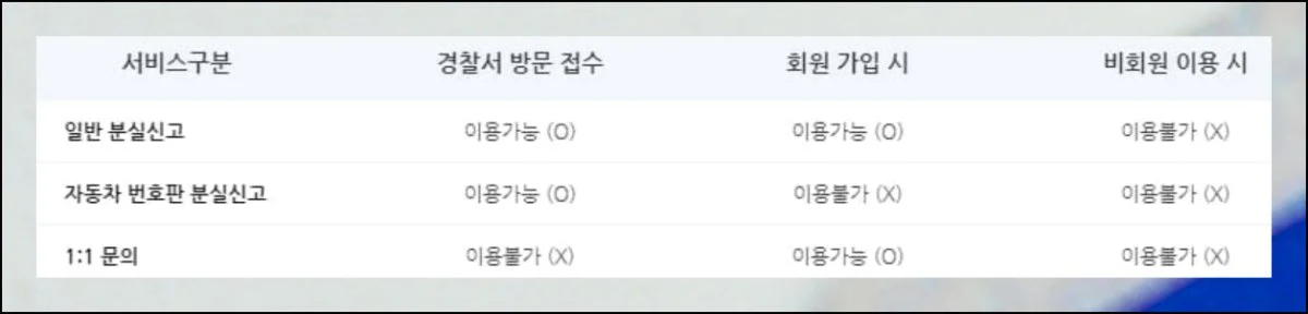 운전면허증 분실 재발급 처리 방법