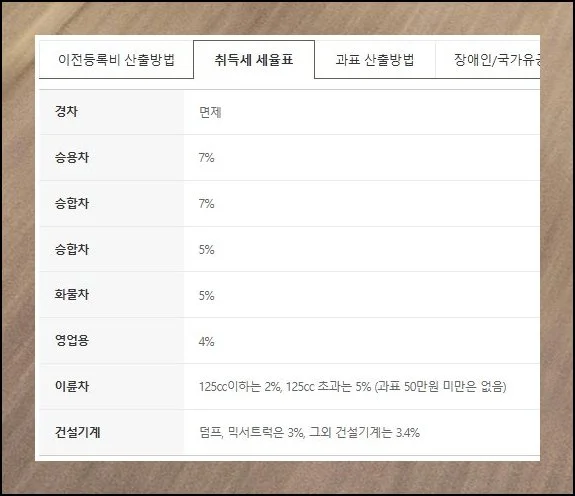 자동차 취등록세 계산기 및 감면혜택