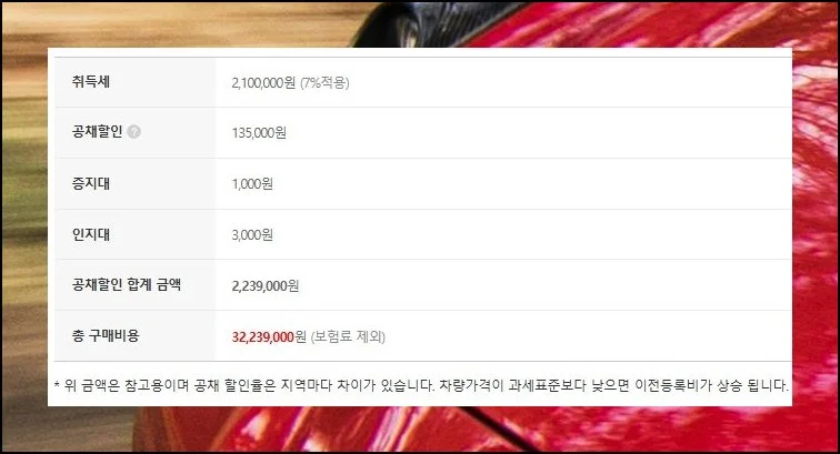 (4) 숨은 비용까지 확인하기