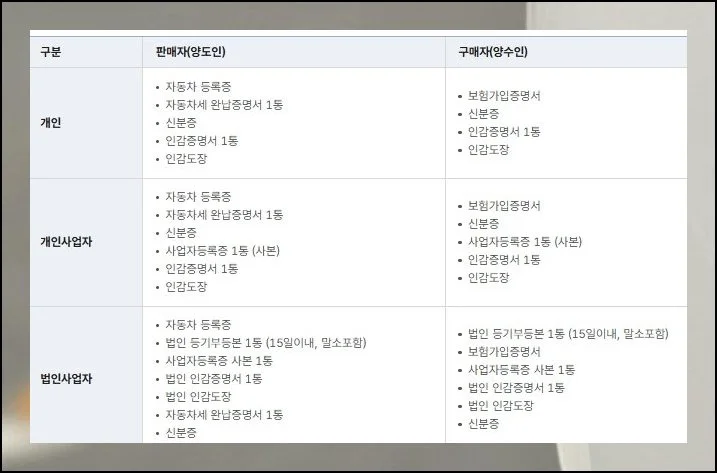 필수 서류 점검 | 계약 체결 시 갖춰야 할 문서가 무엇인지 미리 알아둘 수 있어요.