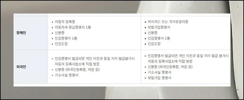 필수 서류 점검 | 계약 체결 시 갖춰야 할 문서가 무엇인지 미리 알아둘 수 있어요.