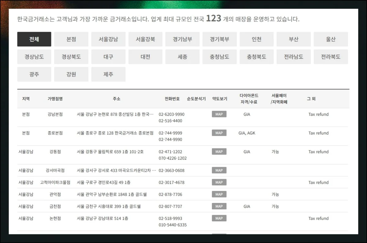 가까운 거래소 활용하기 | 한국금거래소 매장이 전국에 분포해 있어 서울까지 직접 이동하지 않아도 돼요.