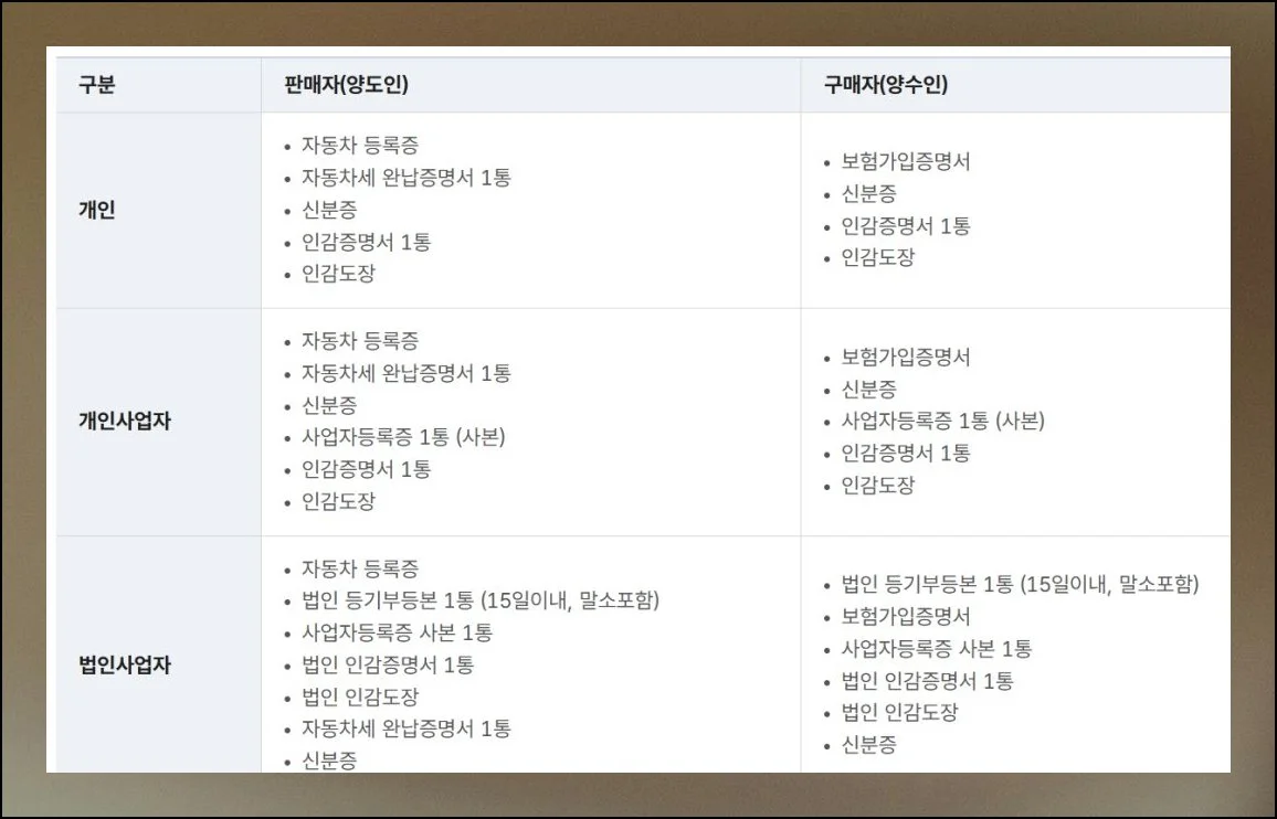 거래 전 꼭 챙길 것들 | 자동차를 넘기거나 넘겨받을 때 없으면 곤란한 서류가 몇 가지 있어요.