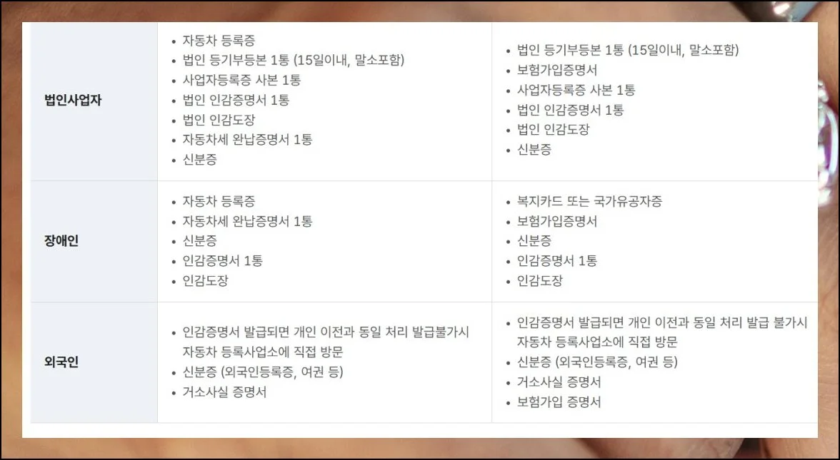 회사 명의 거래는 한 단계 더 | 기업 소유 자동차를 처분하거나 취득할 때는 과정이 더 복잡해집니다.