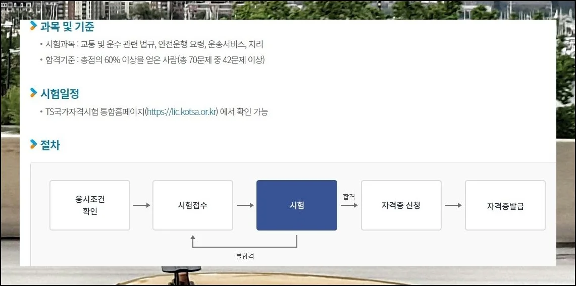 시험 구조부터 살펴보세요 | 택시운전 자격시험에 응시하기 전에 전체 윤곽을 파악하는 과정이 필수입니다.