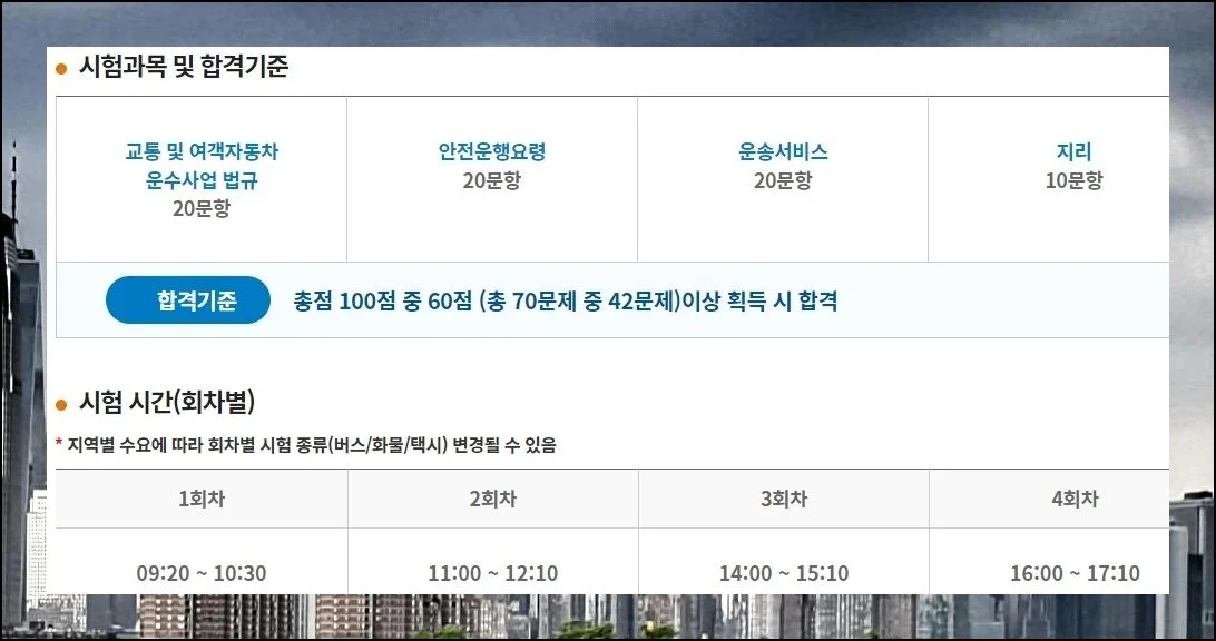 과목마다 다른 문항 수 체크 | 총점 100점 가운데 60점만 넘기면 택시운전 자격을 취득할 수 있어요.