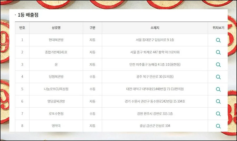 서울이 가장 많은 이유 | 매주 전국에서 로또 대박 주인공이 새롭게 탄생하고 있습니다.