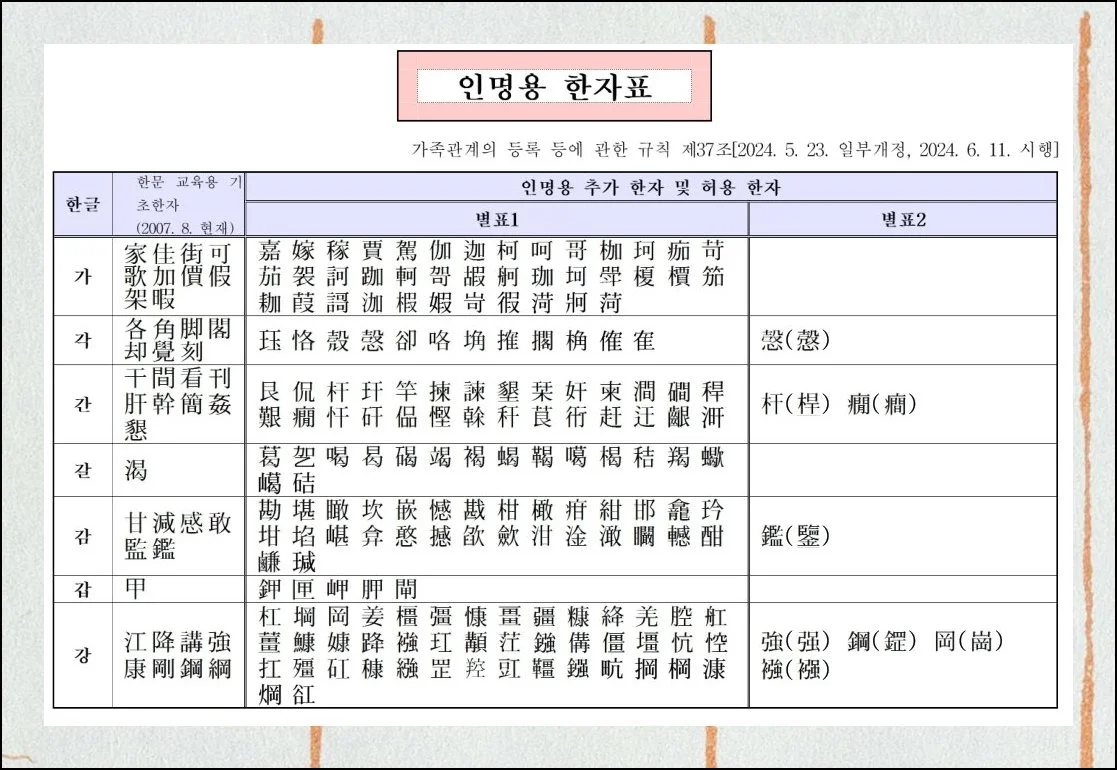작명하기 전 알아둘 것 | 자녀 이름에 한자를 반영하려면 인명용 한문 제도부터 이해하는 게 우선이에요.