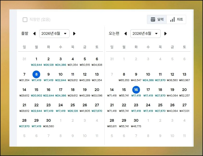 한눈에 보는 날짜별 요금 | 월 단위 조회를 마치면 캘린더 화면에 일자마다 최저 운임이 표기돼요.
